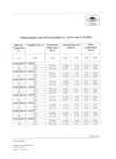 Thermoguard Kalibrierzertifikat, Seite 2