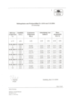 Thermoguard Calibration Certificate
